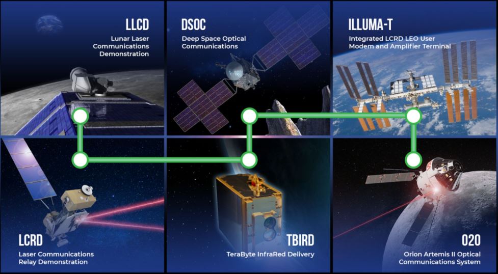 ناسا ارتباطات لیزری