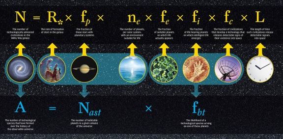سیاره فراخورشیدی معادله ریاضی حیات فرا زمینی