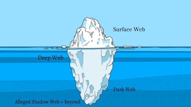 web layer infographic
